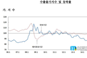 한국은행, 9월 수출입물가지수 석 달 만에 반등