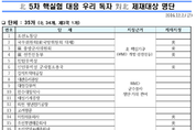 정부, 독자적 대북제재 조치 발표...황병서ㆍ최룡해 등 北핵심인사 제재 대상 추가