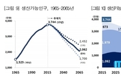 생산가능인구, 올해 정점으로 연평균 30만명씩 급감