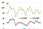 경제정책 컨트롤타워 부재…내수불황 고착화 우려