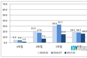 경제개혁연구소 “국민 10명 중 6명, 정부 경제정책 ‘F학점’”