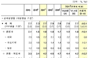 세계은행, 올해 세계경제성장 3.5 전망