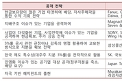 한경연 “행동주의 투자자, 아시아 기업 노려…韓, 경영권 방어책 마련 시급”