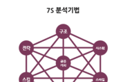 <방용성 칼럼> 조직 내 환경진단을 위한 7S분석 모델
