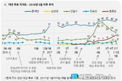 [허위여론조사·가짜뉴스 주의보] 마지막 여론조사, 文 독주체제 속 洪·安 접전