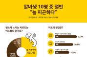 알바생 두 명 중 한명은 항상 피곤한 상태