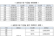 공영홈쇼핑, 경영적자에도 임직원 연봉 챙기기 급급