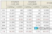 박영선 의원 “담뱃값 인상 후 전자담배 수입 2배 증가”