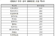 수익자부담경비 ‘천만원’ 이상 초중고 전국에 23개