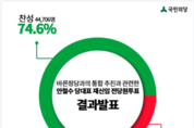 국민의당 당원 74.6, 바른정당 통합 추진 안철수 재신임