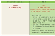 연 8.97 수익보장...7월부터 수익형 부동산 산출근거 밝혀야