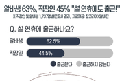 직장인 45·아르바이트생63 “설 연휴에도 출근”