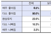 외교·통일·안보 전문가 10명 중 6명 “평창올림픽 후 남북관계 좋아질 것”