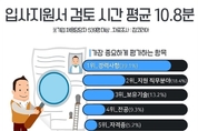 이력서·자소서 본 채용담당자, 11분 안에 결정한다