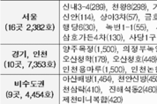 행복주택 1만4,4189호 올해 첫 입주자 모집…주변 시세 60~80 수준