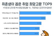 취준생 괴롭히는 희망 고문 “연락드리겠습니다”