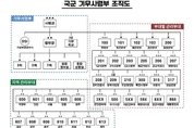 군인권센터 "기무사, 노무현 전 대통령까지 감청…민간인도 사찰"