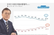 [리얼미터] 文 지지도 반등 62.0…정의당 2주째 '최고치' 14.1