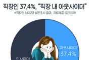 직장인 10명 중 4명 “직장 내 아웃사이더”…33는 “자발적”