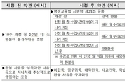 공정위, 대학교 부설 한국어교육원 “과도한 위약금 부과 안돼!”