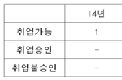 심재철 “국토부 4급 이상 고위 공직자, 국토부 산하기관·협회로 재취업”