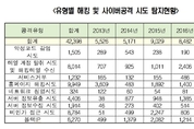 최근 5년 외교부 사이버공격 하루 23건꼴, 보안시스템 10대 중 4대 교체시급