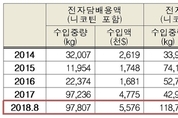 액상 전자담배 수입 전년대비 5배 이상 급증