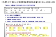 하태경 "노조 조합원 자녀 고용 세습 명단 공개"