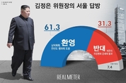 국민 10명 중 6명 "김정은 서울 답방 환영한다"