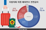 [리얼미터] 국민 10명 중 7명 지방의원 해외연수 전면금지 '찬성'…70.4, 반대 26.3