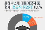 올해 대졸 예정자 중 ‘정규직 취업’…10명 중 1명에 그쳐