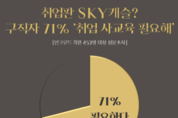 구직자 71 “취업 사교육 필요해”