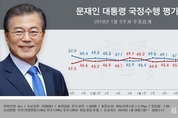 [리얼미터] 문 대통령 국정 지지율 3주 연속 하락한 47.5…김경수 법정구속 영향