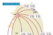 목포~서울 8시간30분·부산~서울 7시간50분 등 전국 고속도로 정체