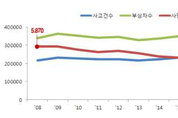 지난해 교통사고 사망자 3,781명…1976년 이후 최저