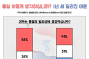 북미정상회담 1년, ‘통일’ 국민 여론 달라졌다