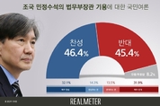 [리얼미터] 조국 靑 민정수석, 법무부 장관임명 국민여론 '팽팽'…찬성 46.4 vs 반대 45.4