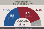 [리얼미터] 日 무역 보복 맞서 '지소미아' 파기 47.0 vs 연장 41.6