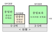 내년 3월부터 오후 4시부터 연장보육시간 마련…전담 교사 배치