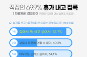 코로나 시대 ‘집콕 휴가족’ 증가
