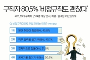 5명 중 4명 "비정규직이라도 취업 할래"