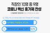 직장인 96.5 '코로나 백신 휴가제' 찬성