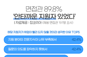 면접관이 꼽은 안타까운 지원자 1위..."질문 의도를 몰라"