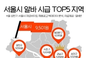 서울에서 알바 시급 제일 높은 곳은 ‘강남’