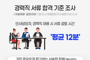 인사담당자, 경력직 채용 서류 검토 시간 '평균 12분'