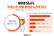 알바생 10명 중 6명 "키오스크 대체에 따른 불안감 느껴"