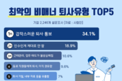 최악의 비매너 퇴사 유형 1위는 ‘갑작스러운 퇴사 통보’
