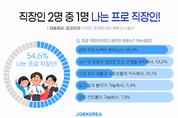 직장인 2명 중 1명 "나는 프로 직장인"…5년차에 완벽 적응