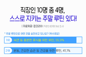 직장인 10명 중 4명 "주말 루틴 있어...평균 기상 시간 8~9시"