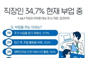 직장인 3명 중 1명은 ‘부업 중’...추가 수입 月 52만원